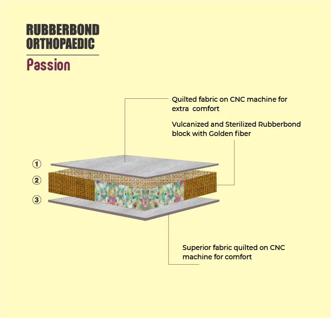 Rubberbond Passion - Image 5