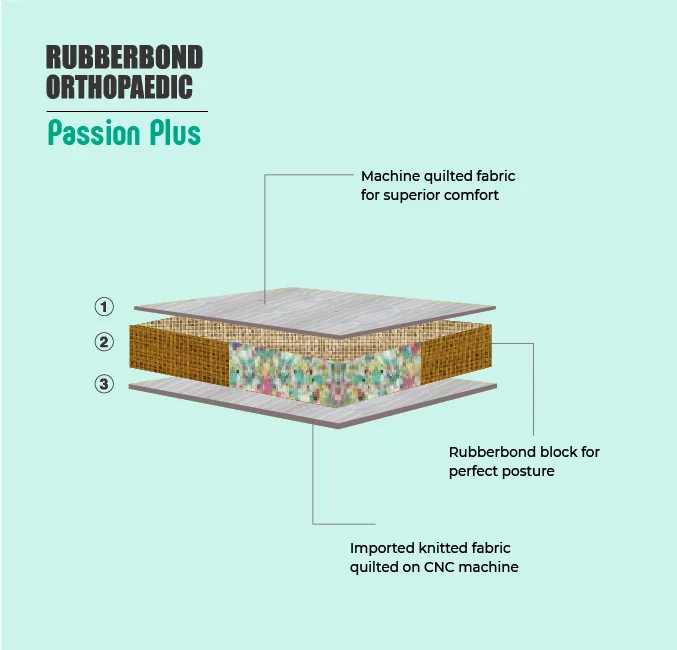 Rubberbond Passion Plus - Image 4