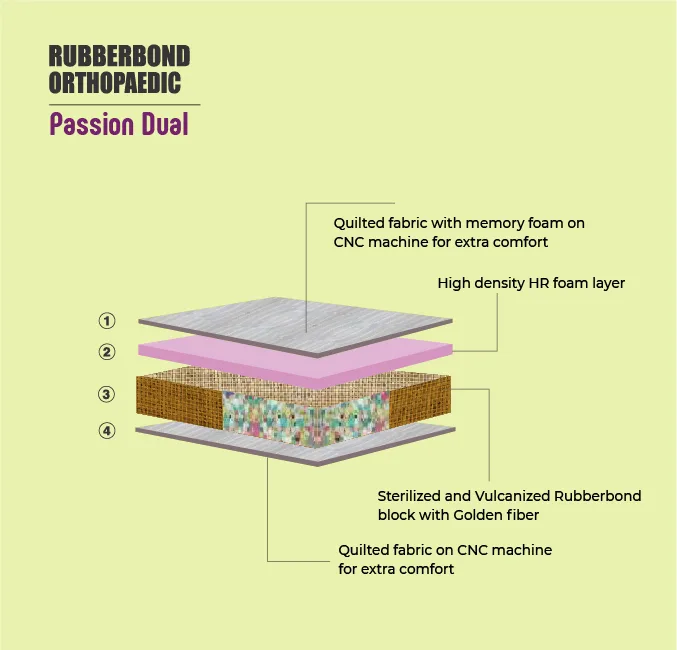 Rubberbond Passion Dual - Image 4