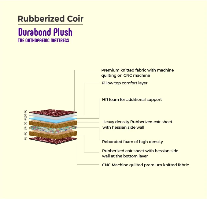 Durabond Plush-THE ORTHOPAEDIC MATTRESS - Image 6