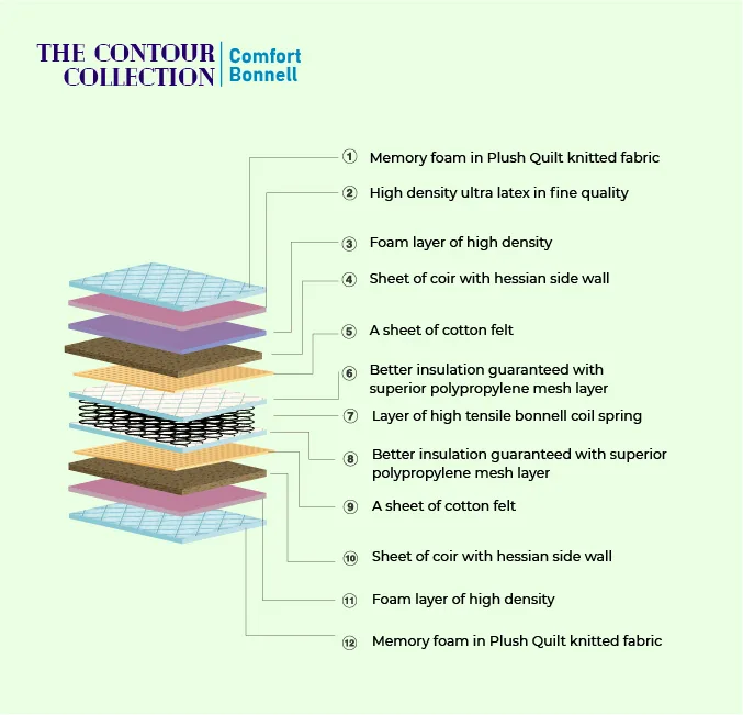 Contour Comfort Bonnell - Image 2