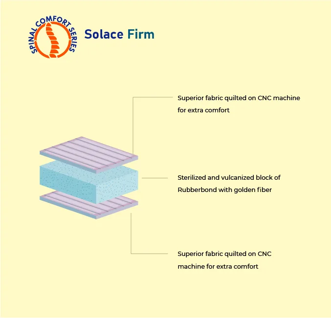 Solace Firm Mattress - Image 4