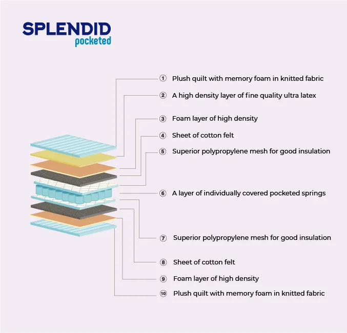 Splendid Pocket Mattress - Image 2