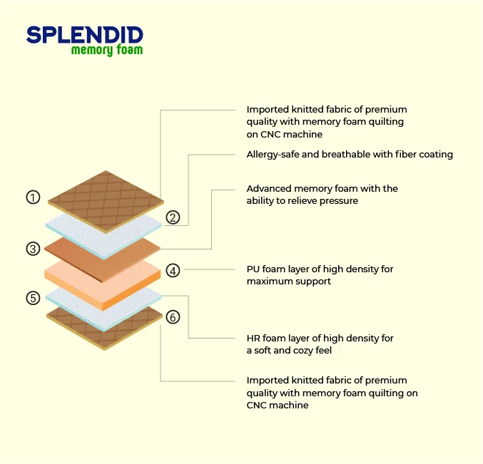 Splendid Memory Foam Mattress - Image 2