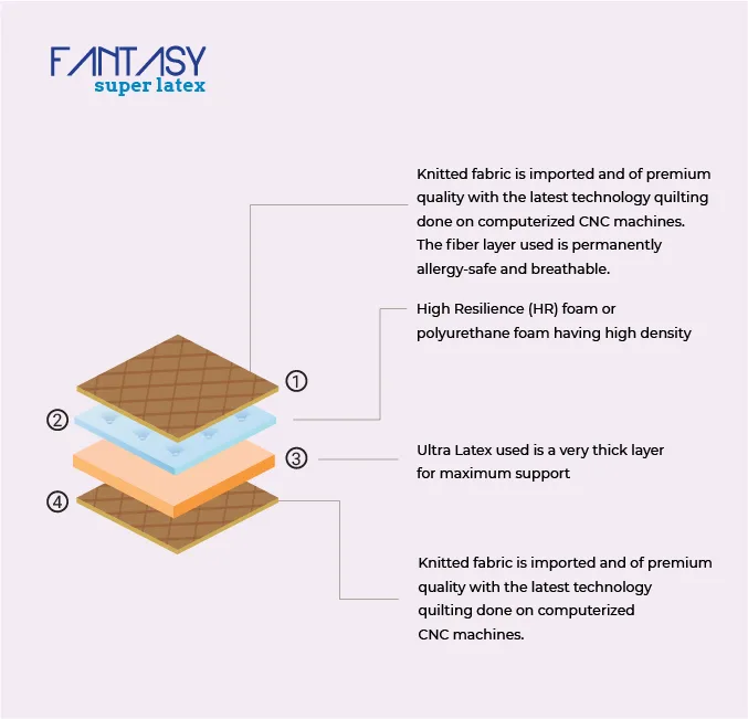 Fantasy Super Latex Mattress - Image 2