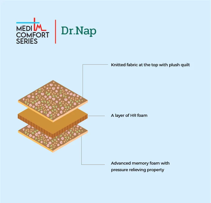 Dr. Nap Mattress - Image 3