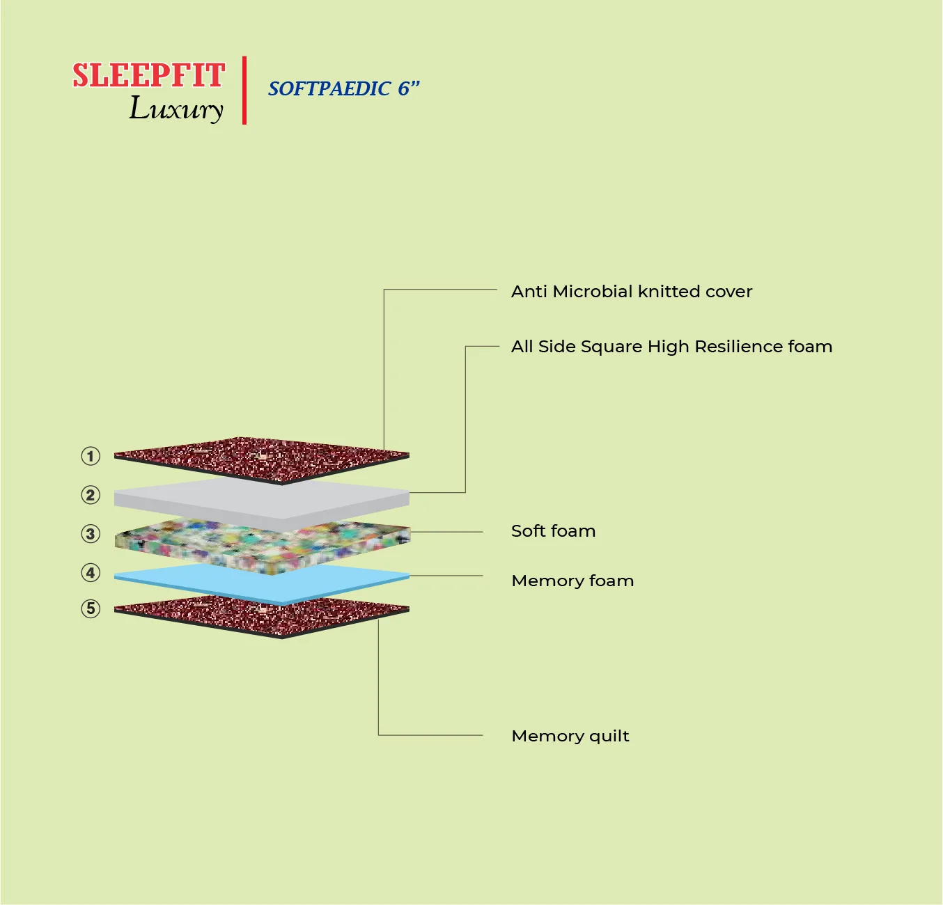 SOFTPAEDIC 6” - Image 4