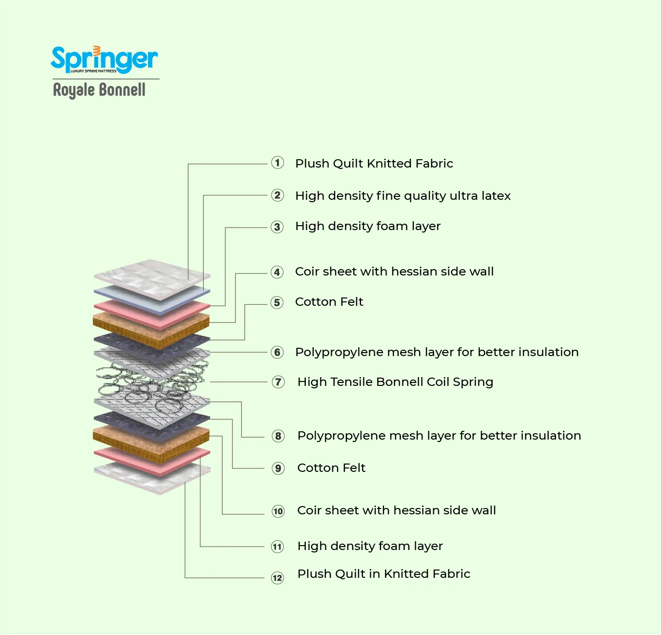 Springer Royale Bonnell - Image 4