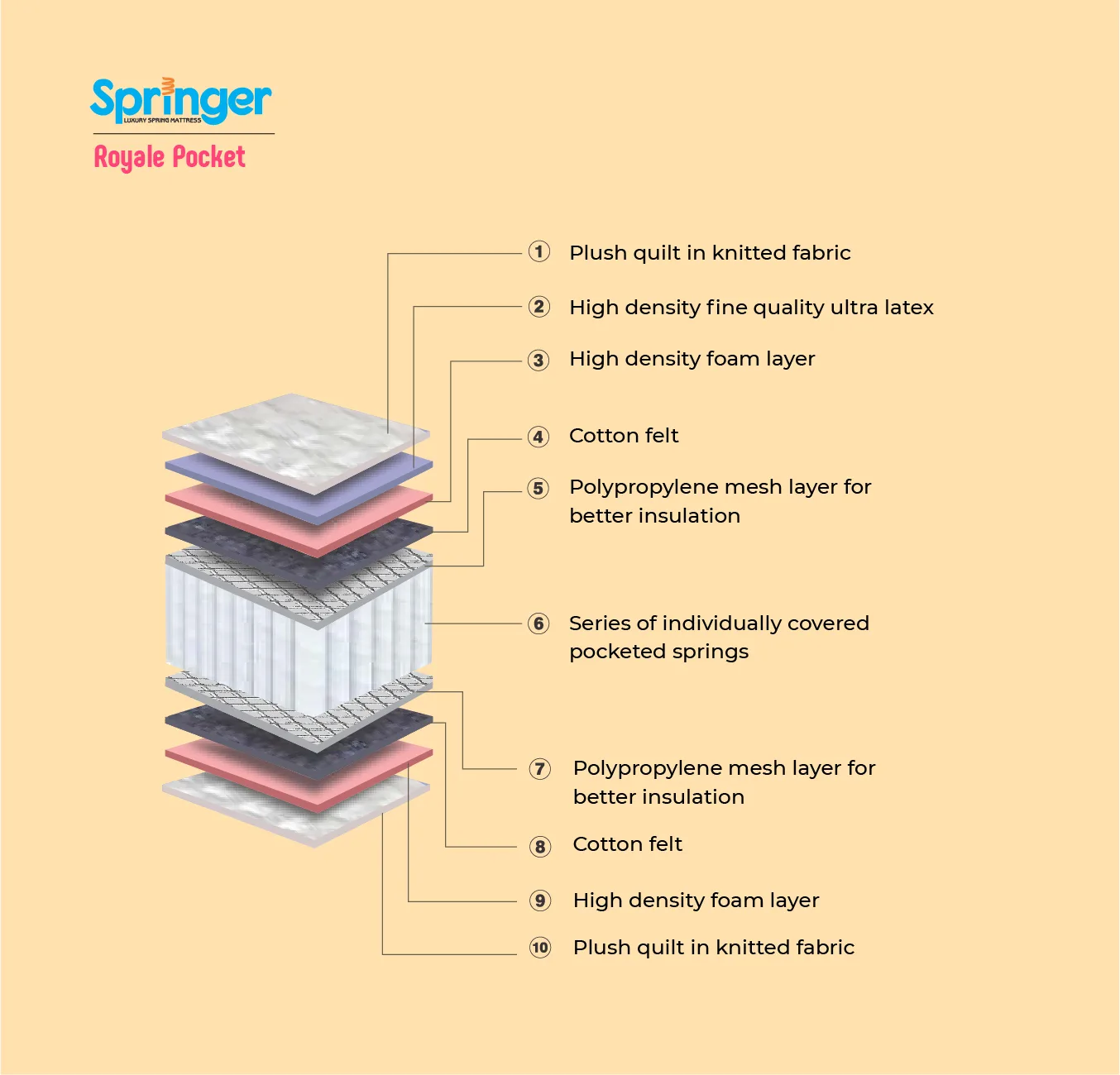 Springer Royale Pocket - Image 4