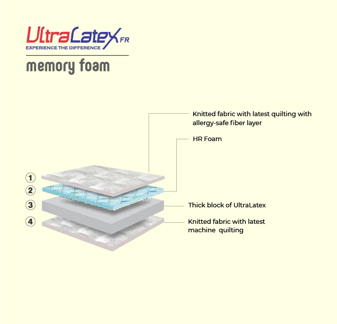 Ultra Latex Memory Foam - Image 4