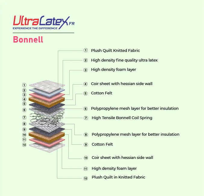Ultra Latex Bonnell - Image 4