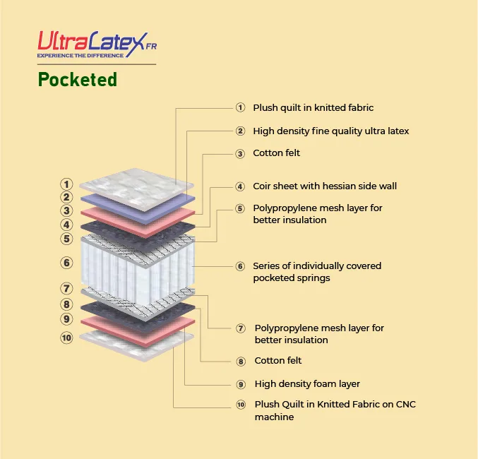 Ultra Latex Pocketed - Image 4